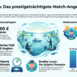 FishOMania: The Evolution of Match Fishing History and Champions