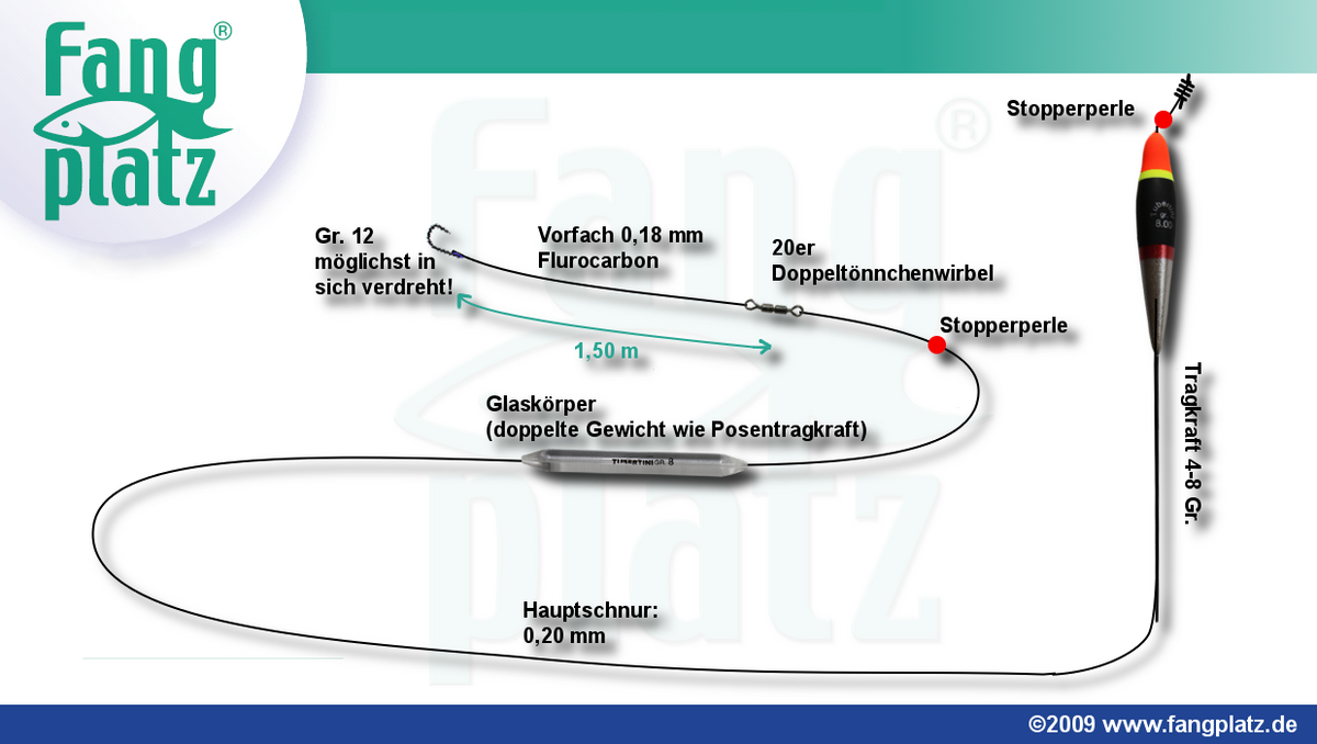 WM Forellenangeln Italien Am Ziel (1) Fangplatz.de