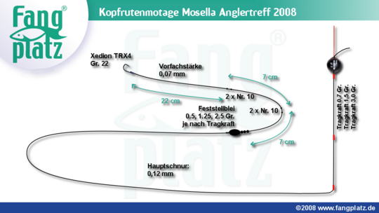 Club-Anglertreff 08 - Mosella-Strategie (2)