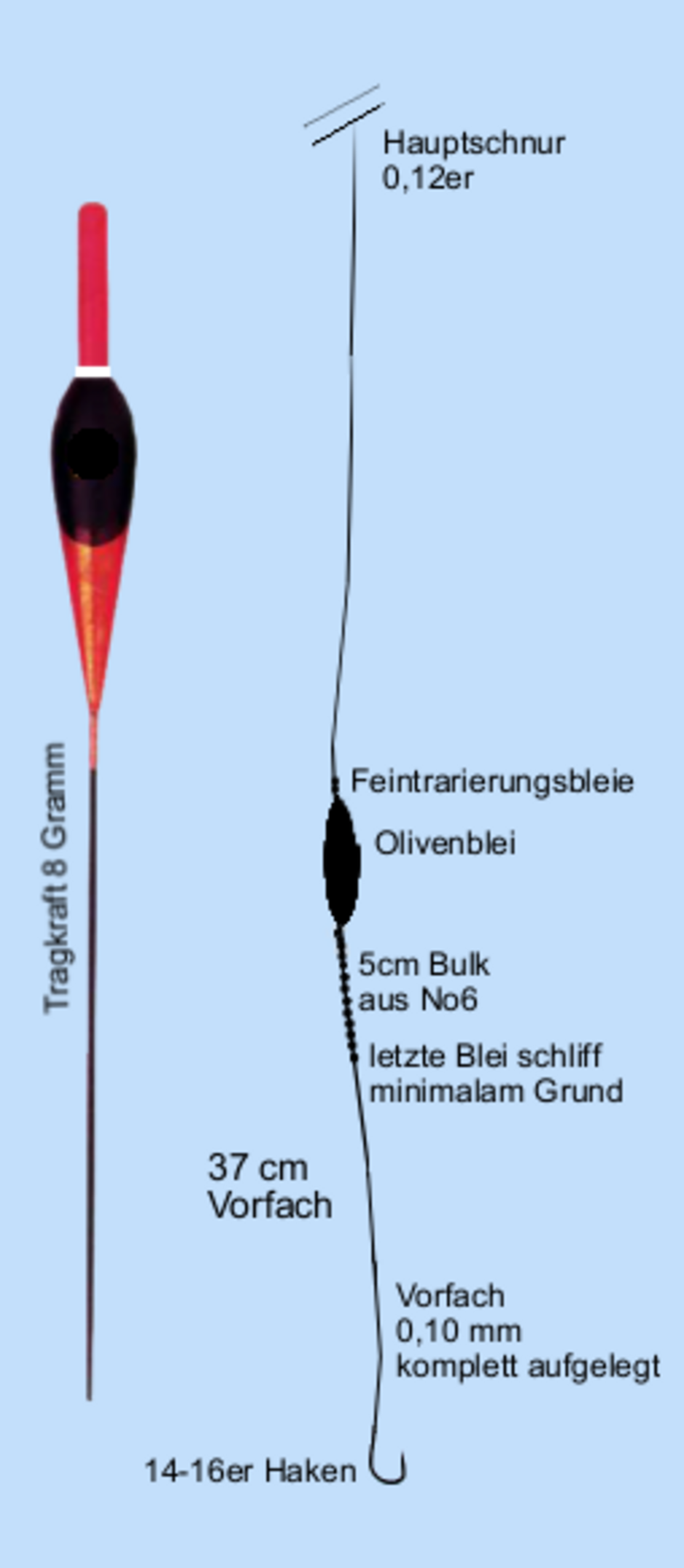  Die Bolo-Montage der Tschechen.