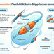 Der neue Stonfo Connector kurz vorgestellt.