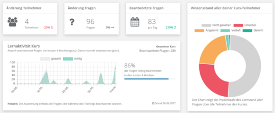 Kostenlose Lernprogramme für Fischerprüfung - So geht es: