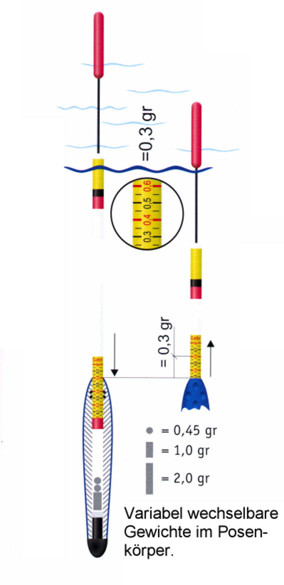  Feinjustierung mit Antenne