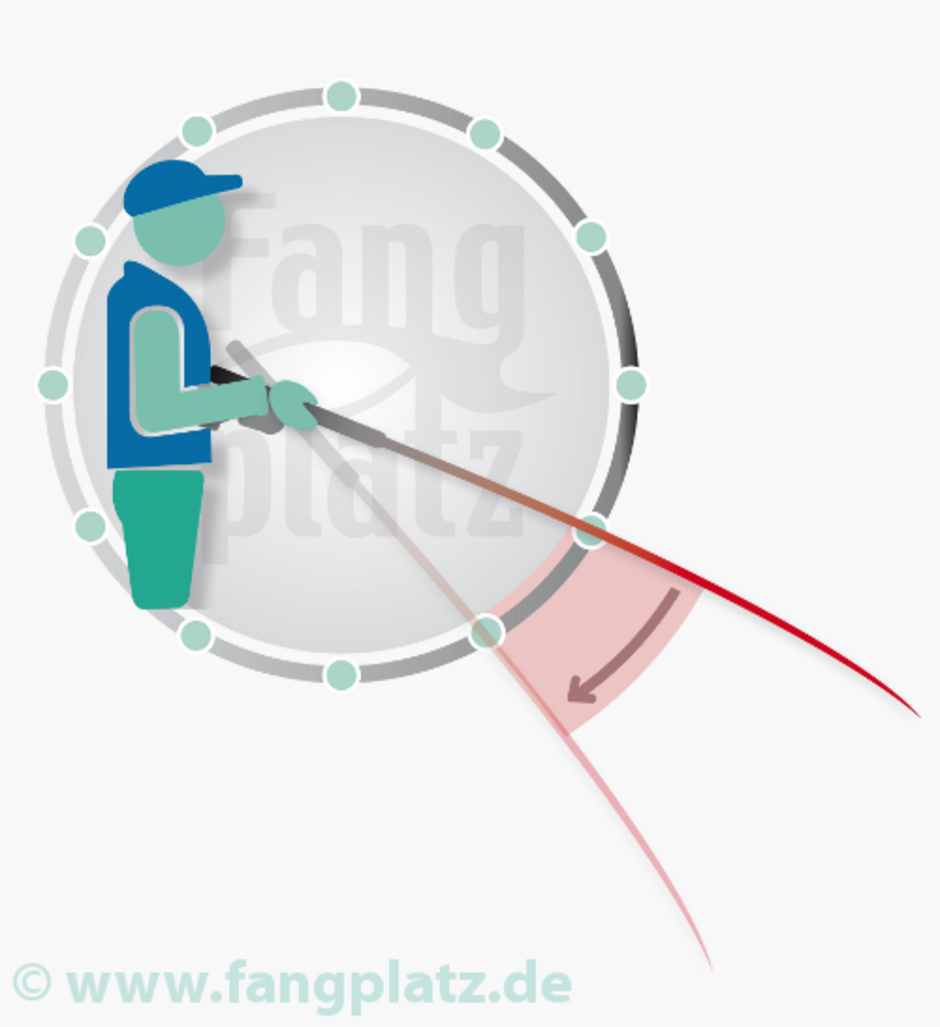  Der Popper: die Köderführung