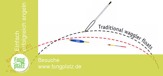 Vorstellung Waggler Cralusso Rocket: Vorteile der Matchpose | Fangplatz.de