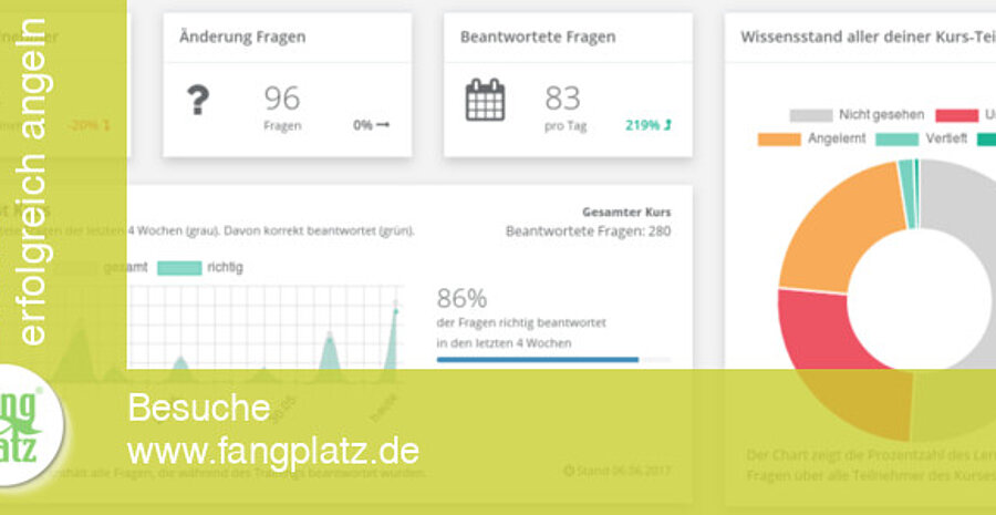 Fischerpr&uuml;fung lernen
