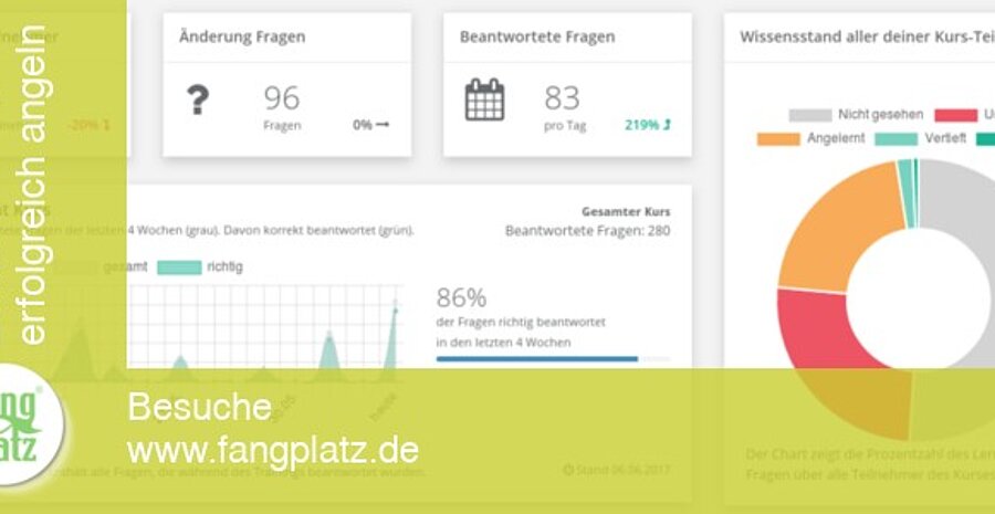 Fischerpr&uuml;fung lernen