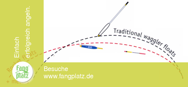 Vorstellung Waggler Cralusso Rocket: Vorteile der Matchpose | Fangplatz.de