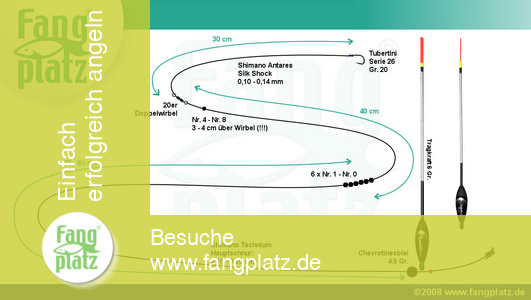 Wo angelt man mit einer Matchrute? Montage, erste Schritte Wo angelt man mit einer Matchrute? Montage, erste Schritte