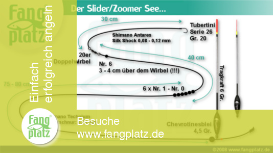 Pole-, Match- & Bolo-Fischen