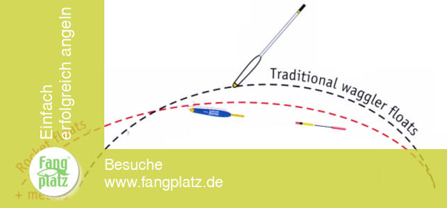 Vorstellung Waggler Cralusso Rocket: Vorteile der Matchpose | Fangplatz.de Vorstellung Waggler Cralusso Rocket: Vorteile der Matchpose | Fangplatz.de