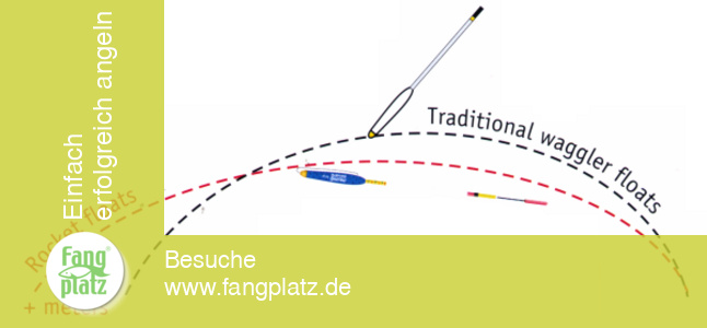 Vorstellung Waggler Cralusso Rocket: Vorteile der Matchpose | Fangplatz.de Vorstellung Waggler Cralusso Rocket: Vorteile der Matchpose | Fangplatz.de