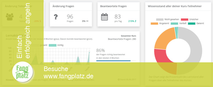 Fischerpr&uuml;fung lernen