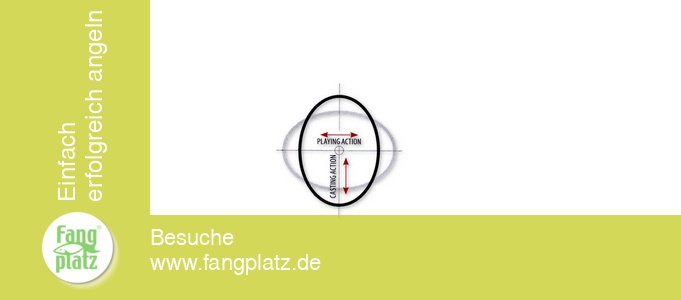 Die Oval Blank Funktion von Shimano